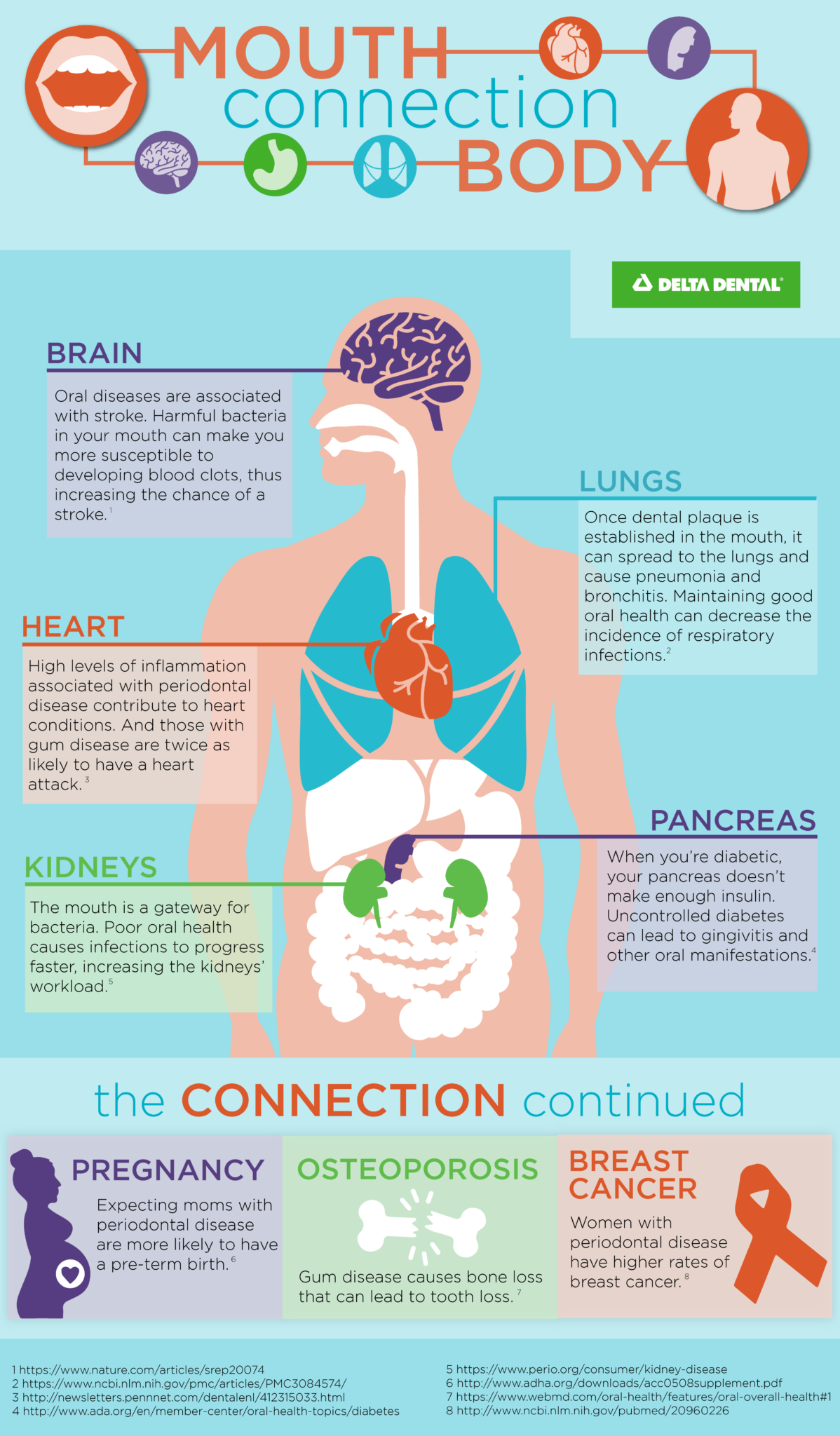 Oral Health-Infographic-2017