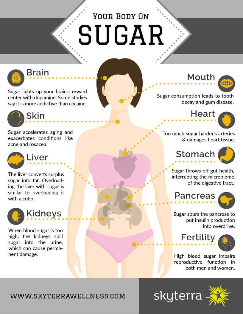 sugar-infographic